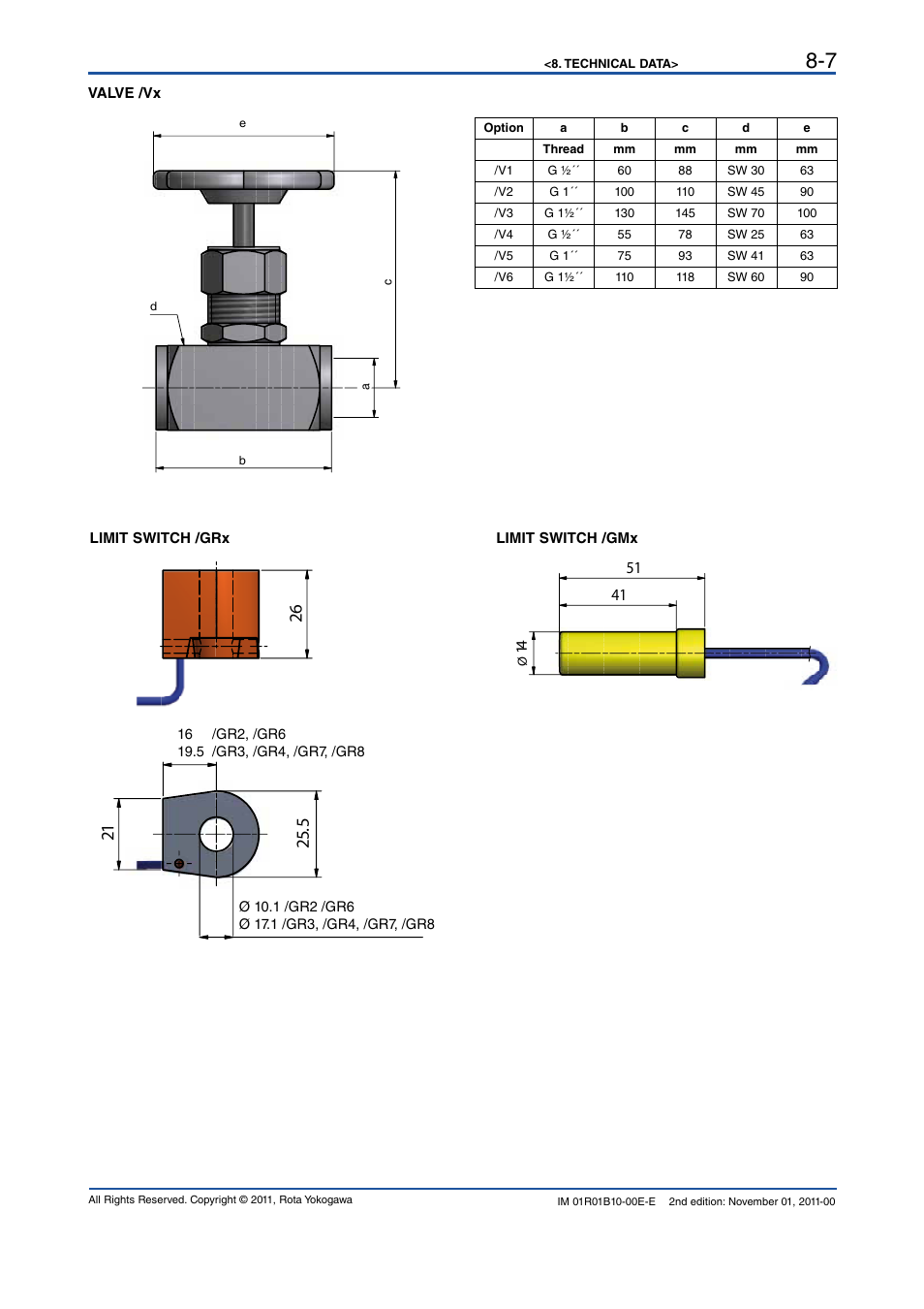 Yokogawa RAGN User Manual | Page 39 / 46