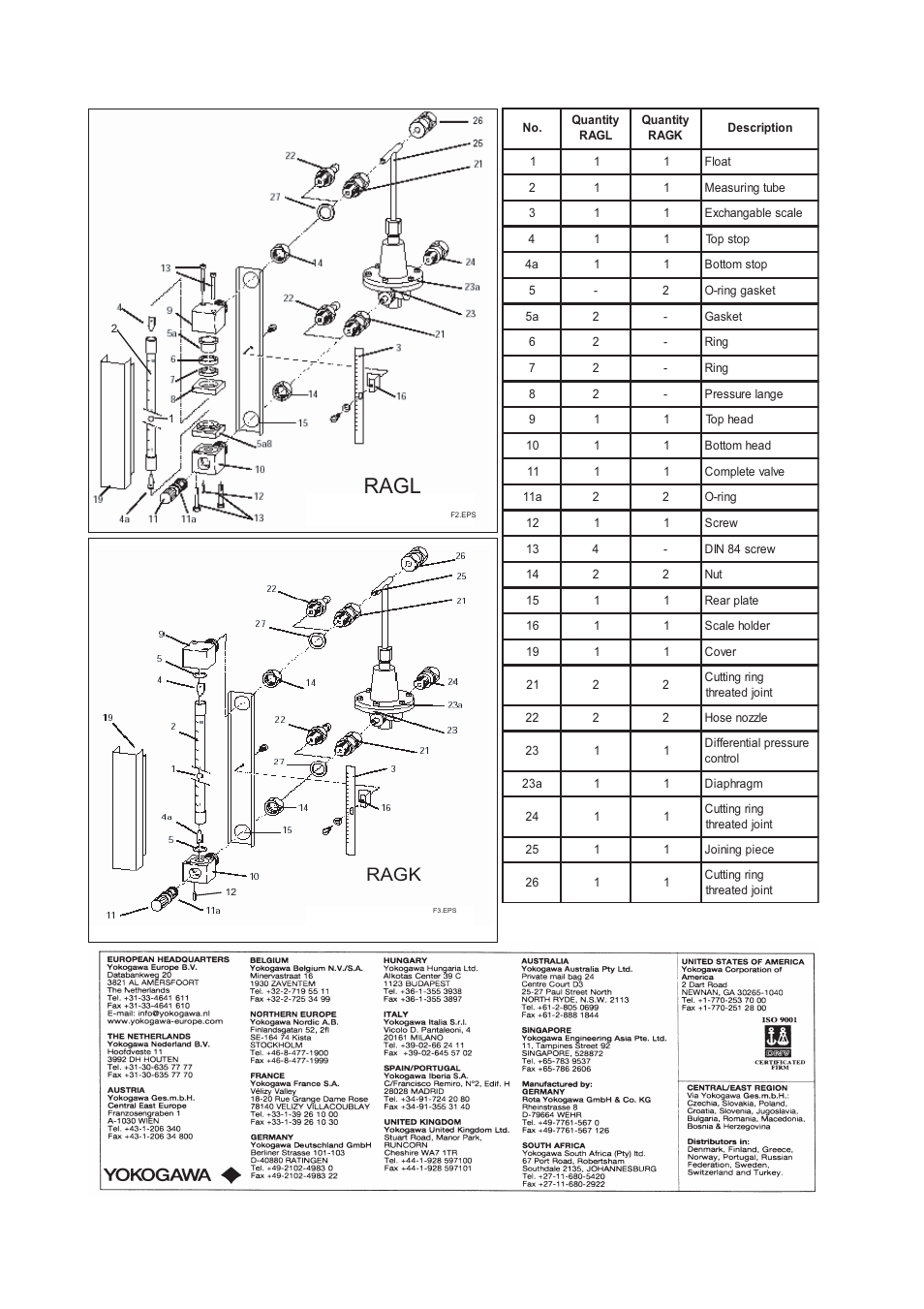 Ragl, Ragk | Yokogawa RAGL User Manual | Page 2 / 2