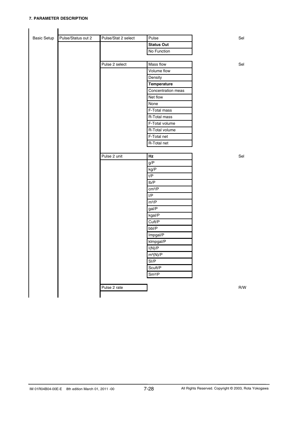 Yokogawa RotaMASS 3-Series User Manual | Page 100 / 254