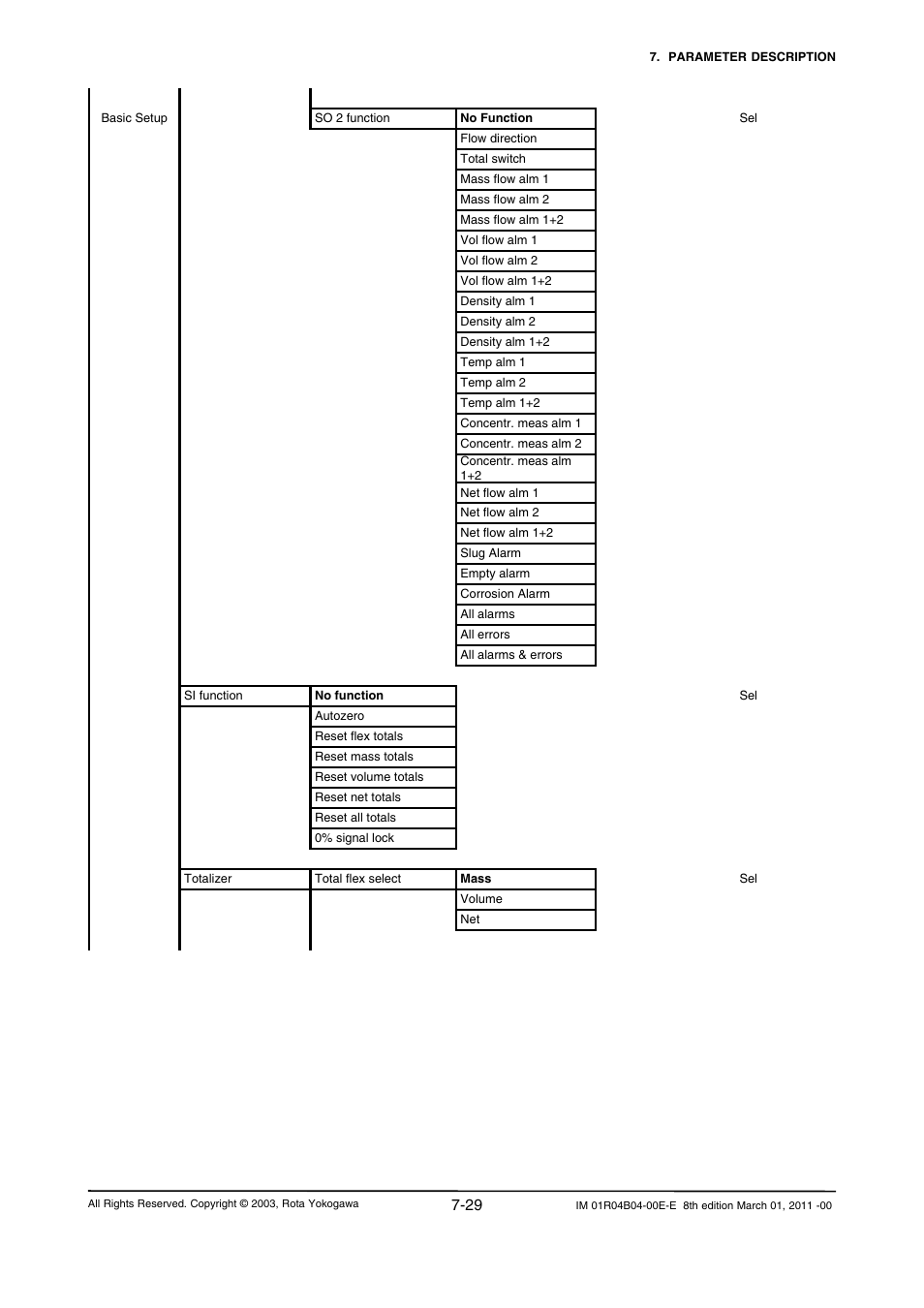 Yokogawa RotaMASS 3-Series User Manual | Page 101 / 254