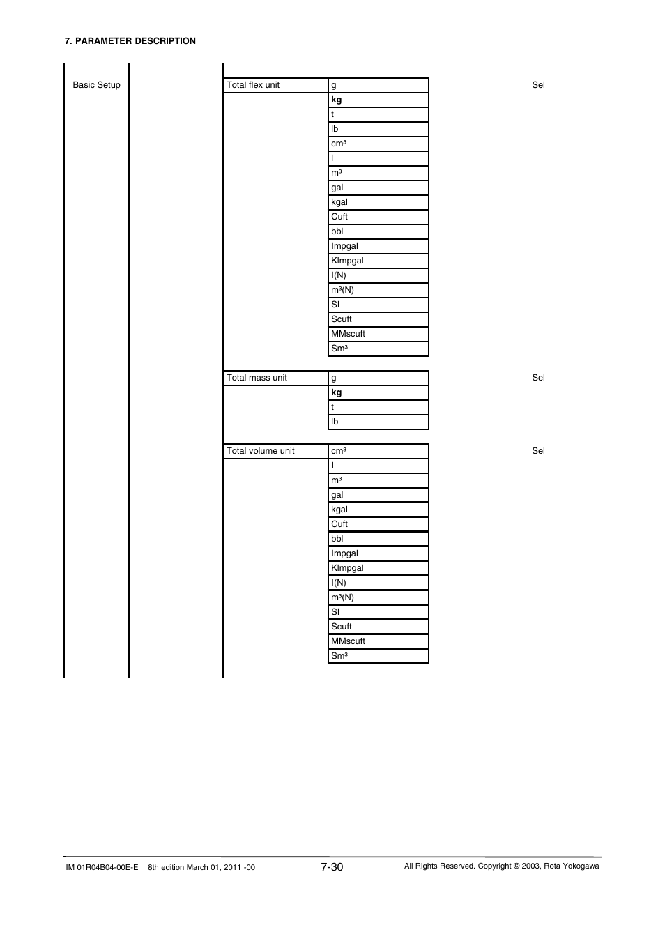 Yokogawa RotaMASS 3-Series User Manual | Page 102 / 254