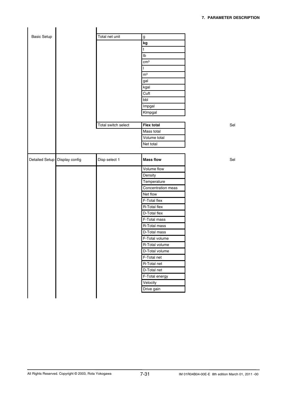 Yokogawa RotaMASS 3-Series User Manual | Page 103 / 254