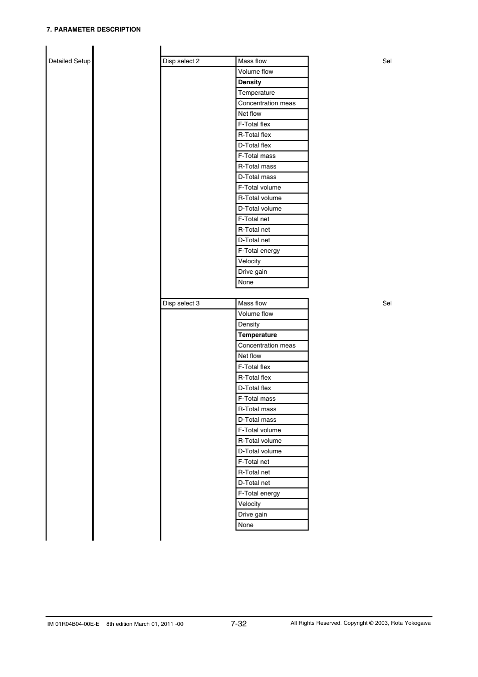 Yokogawa RotaMASS 3-Series User Manual | Page 104 / 254