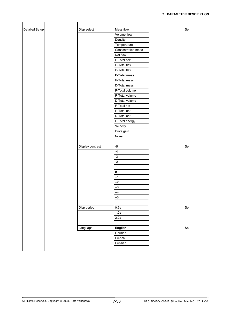 Yokogawa RotaMASS 3-Series User Manual | Page 105 / 254