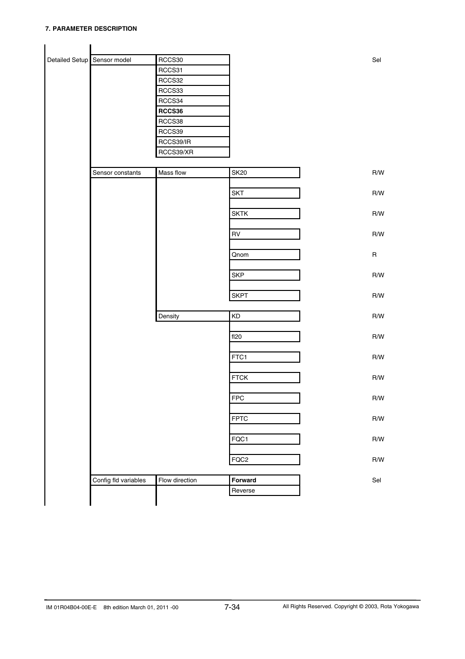 Yokogawa RotaMASS 3-Series User Manual | Page 106 / 254