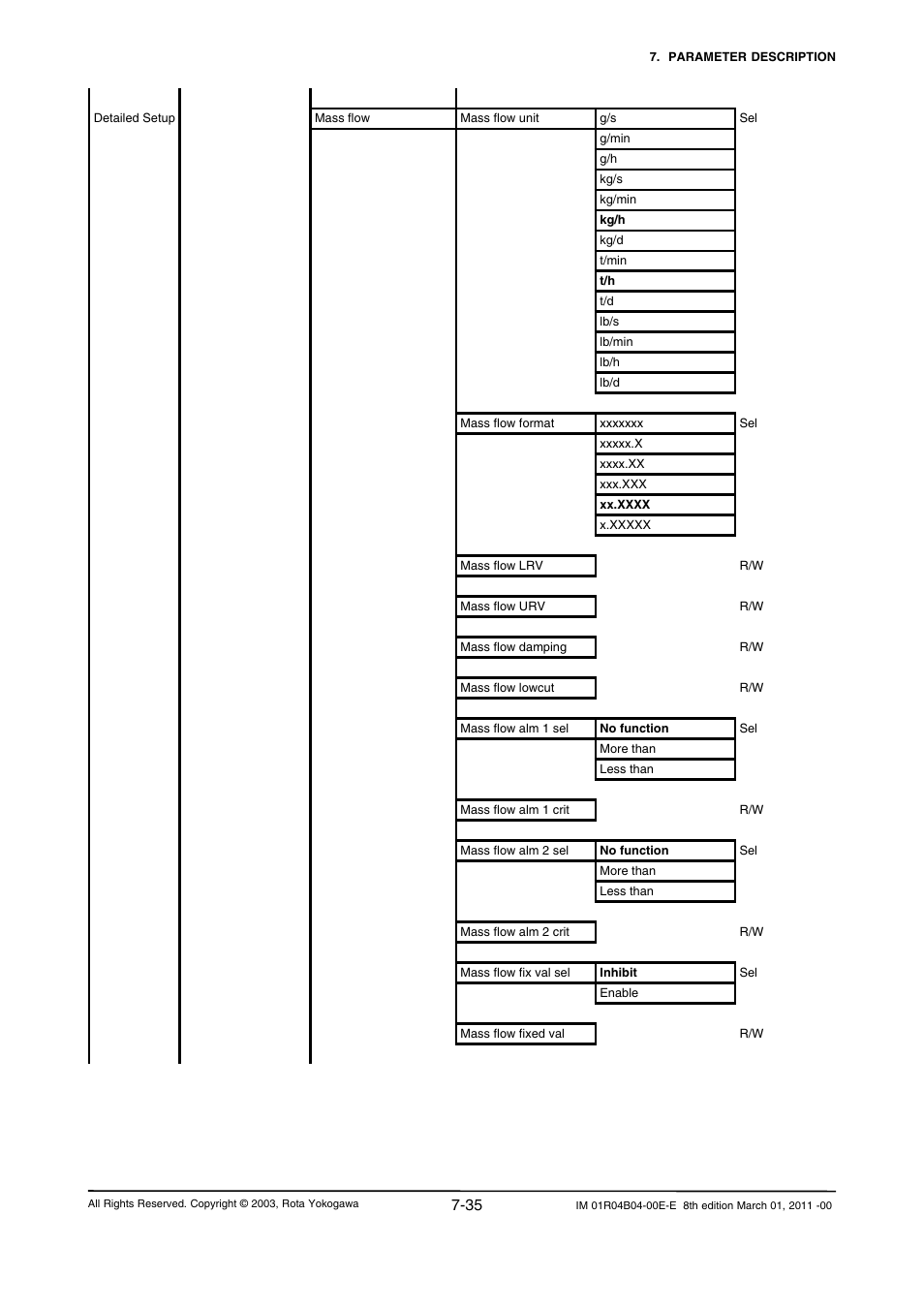 Yokogawa RotaMASS 3-Series User Manual | Page 107 / 254