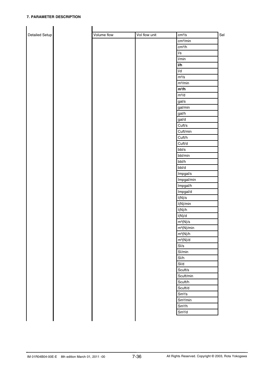 Yokogawa RotaMASS 3-Series User Manual | Page 108 / 254