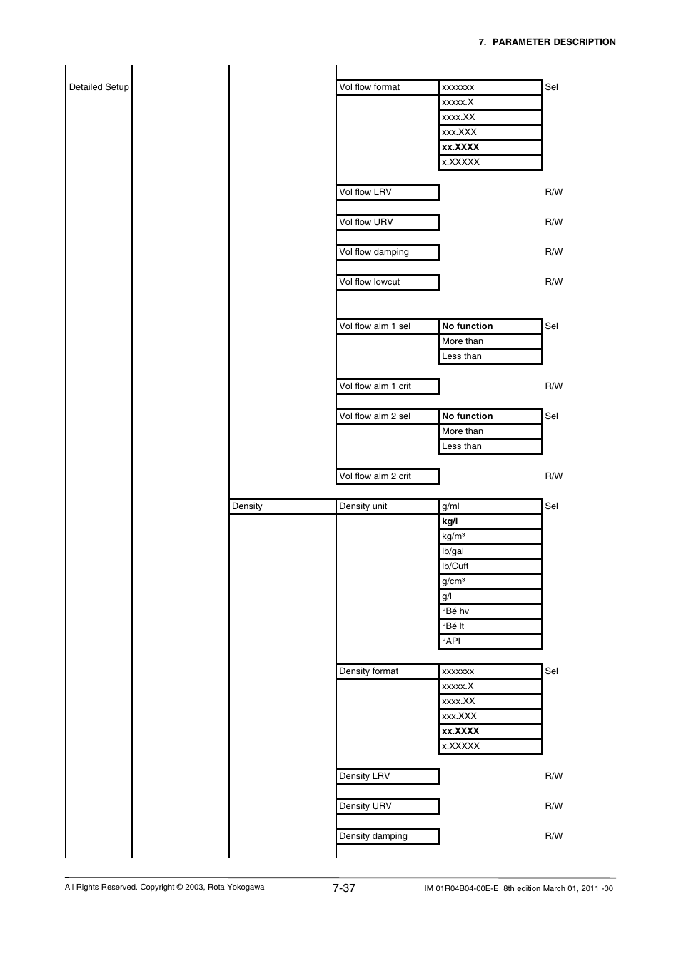 Yokogawa RotaMASS 3-Series User Manual | Page 109 / 254