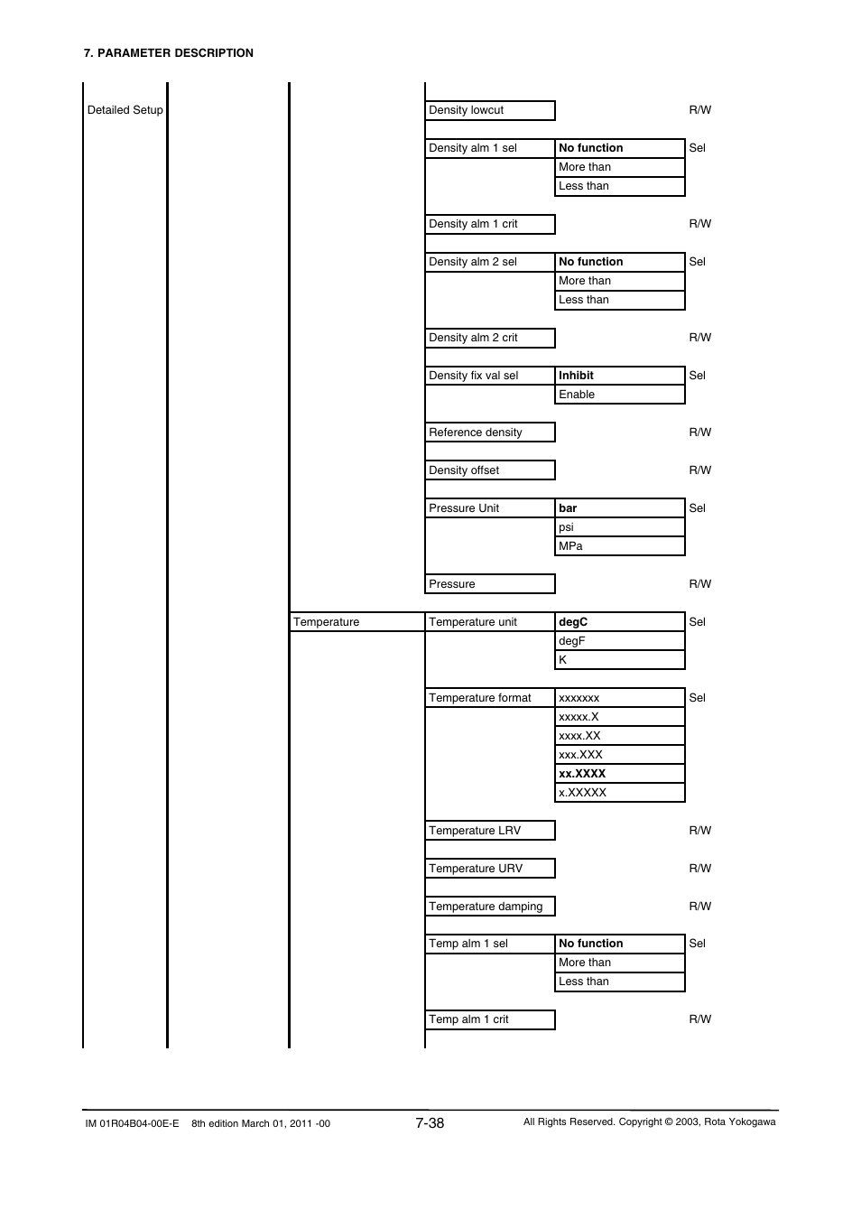 Yokogawa RotaMASS 3-Series User Manual | Page 110 / 254