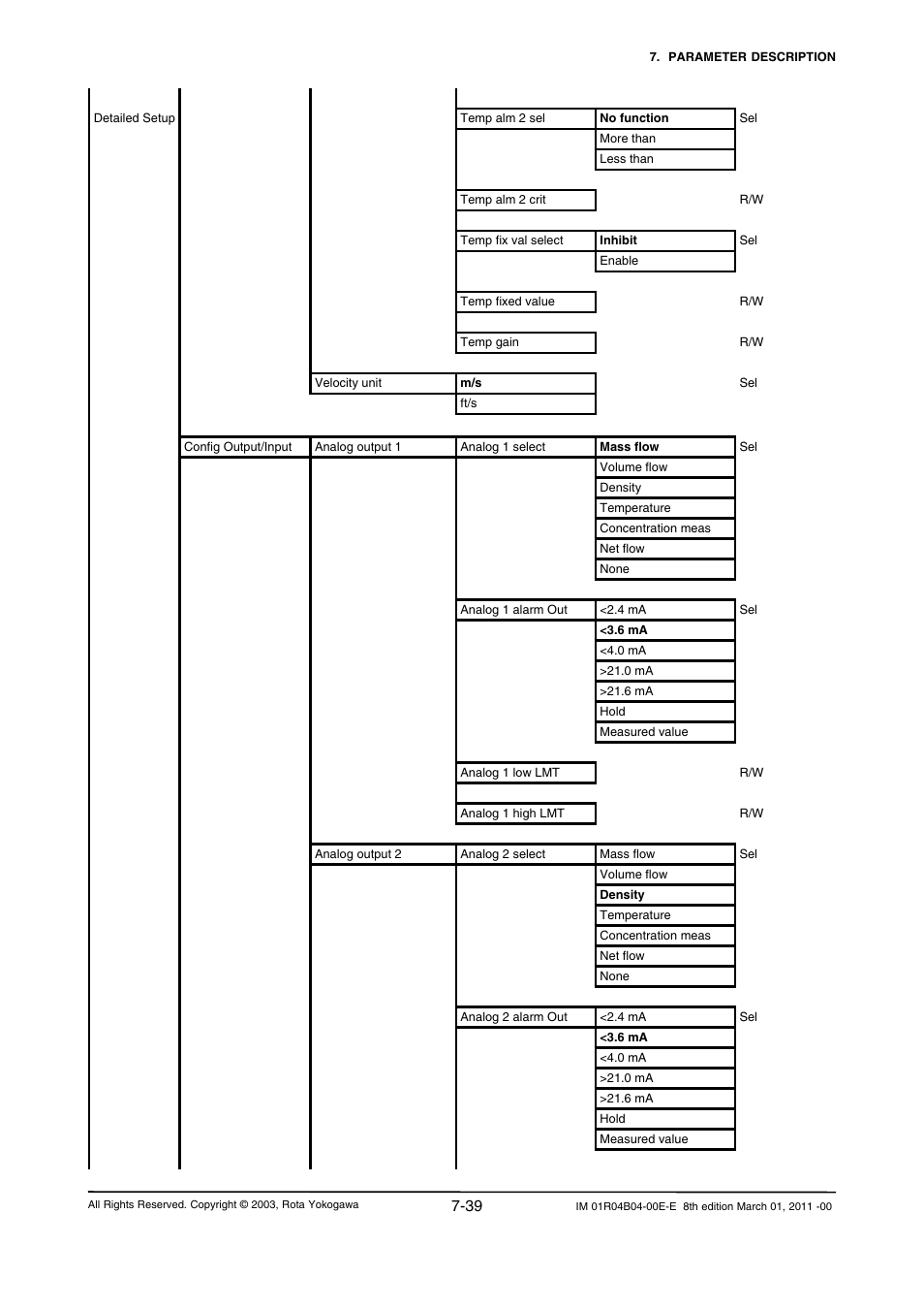 Yokogawa RotaMASS 3-Series User Manual | Page 111 / 254