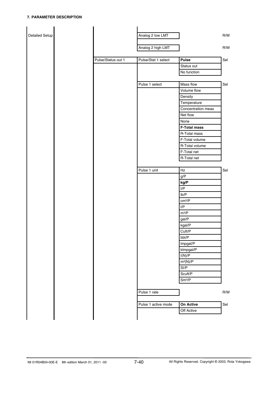 Yokogawa RotaMASS 3-Series User Manual | Page 112 / 254