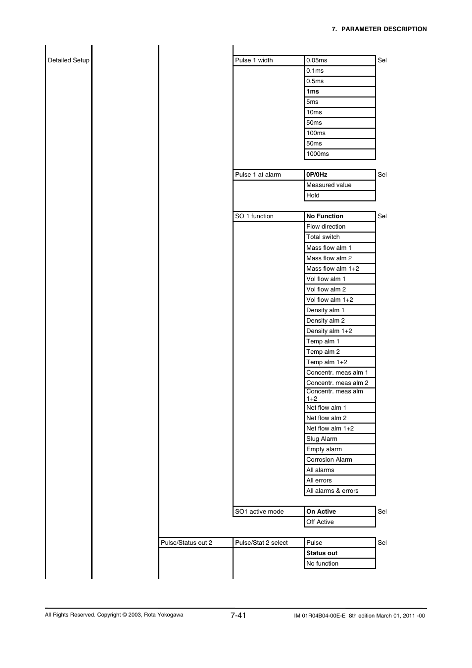 Yokogawa RotaMASS 3-Series User Manual | Page 113 / 254