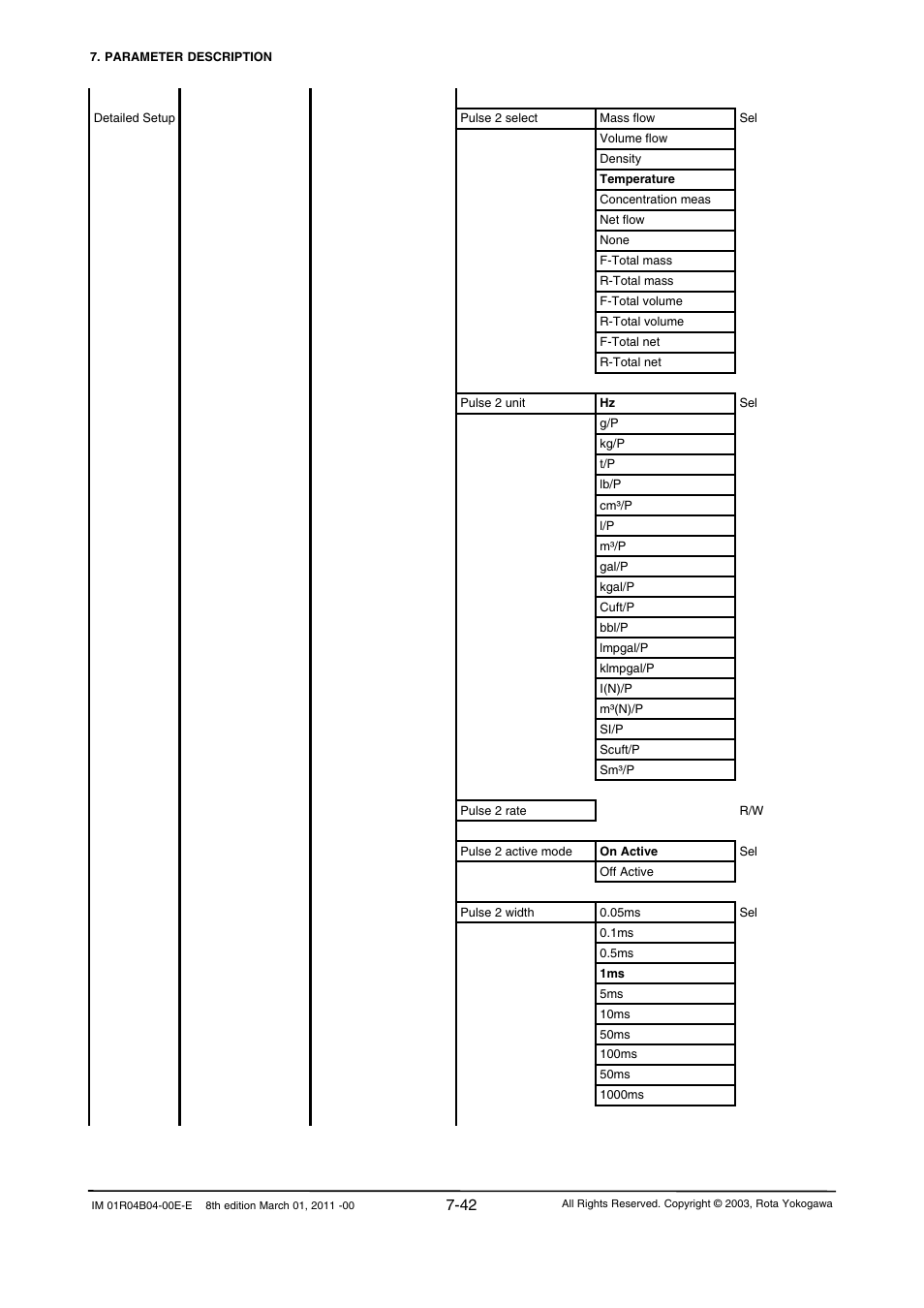 Yokogawa RotaMASS 3-Series User Manual | Page 114 / 254