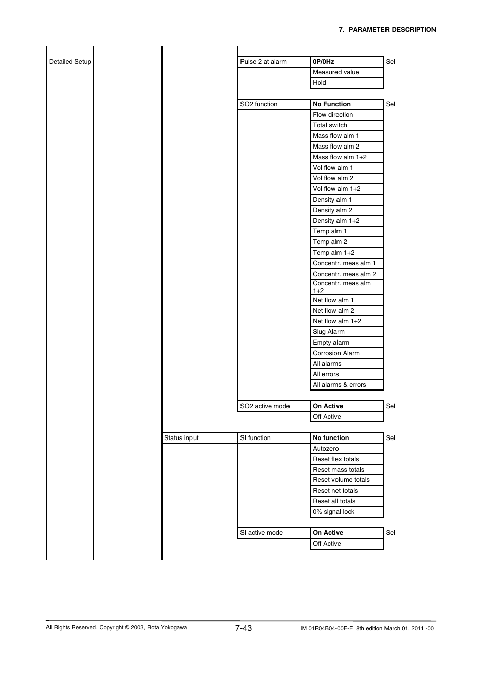 Yokogawa RotaMASS 3-Series User Manual | Page 115 / 254
