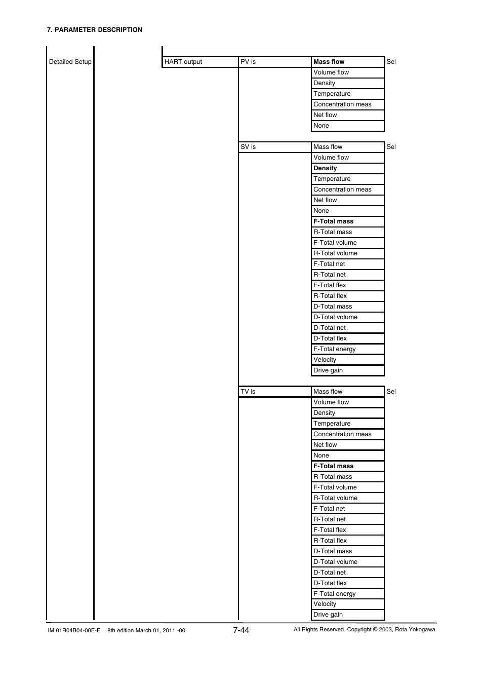 Yokogawa RotaMASS 3-Series User Manual | Page 116 / 254