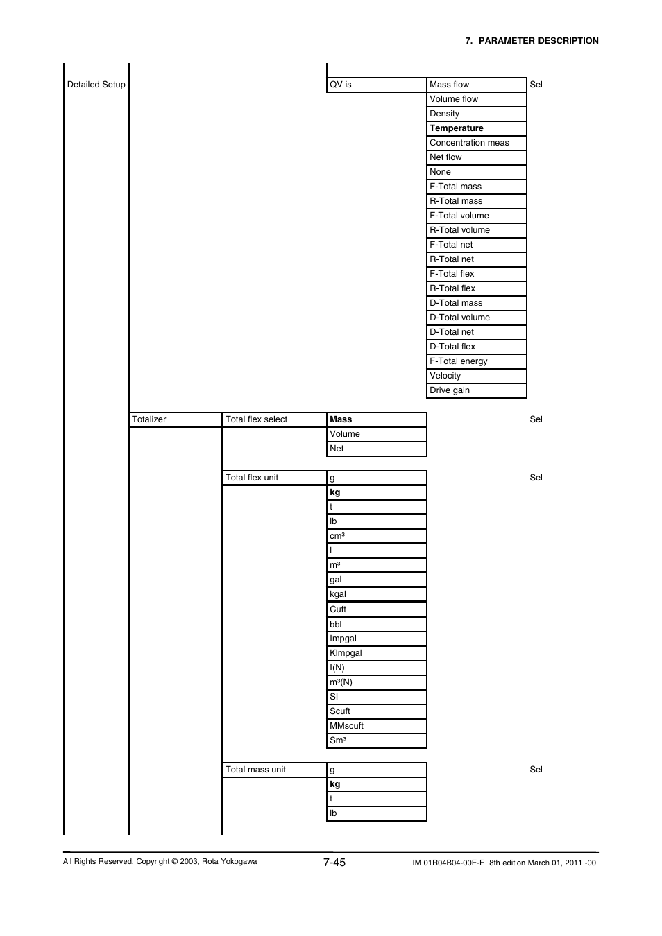 Yokogawa RotaMASS 3-Series User Manual | Page 117 / 254