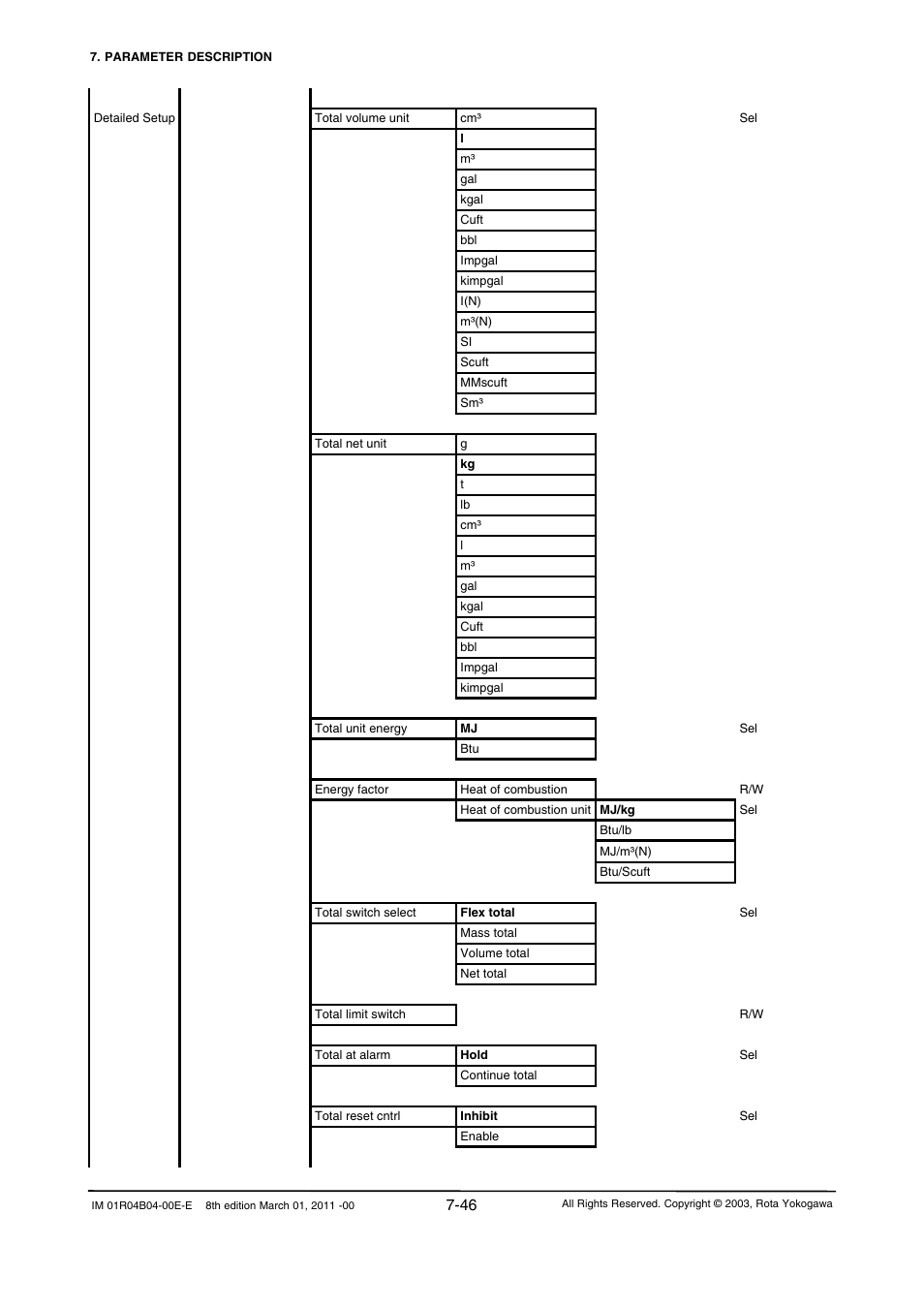 Yokogawa RotaMASS 3-Series User Manual | Page 118 / 254