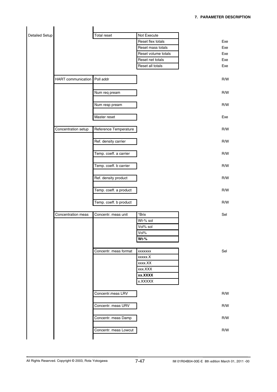 Yokogawa RotaMASS 3-Series User Manual | Page 119 / 254