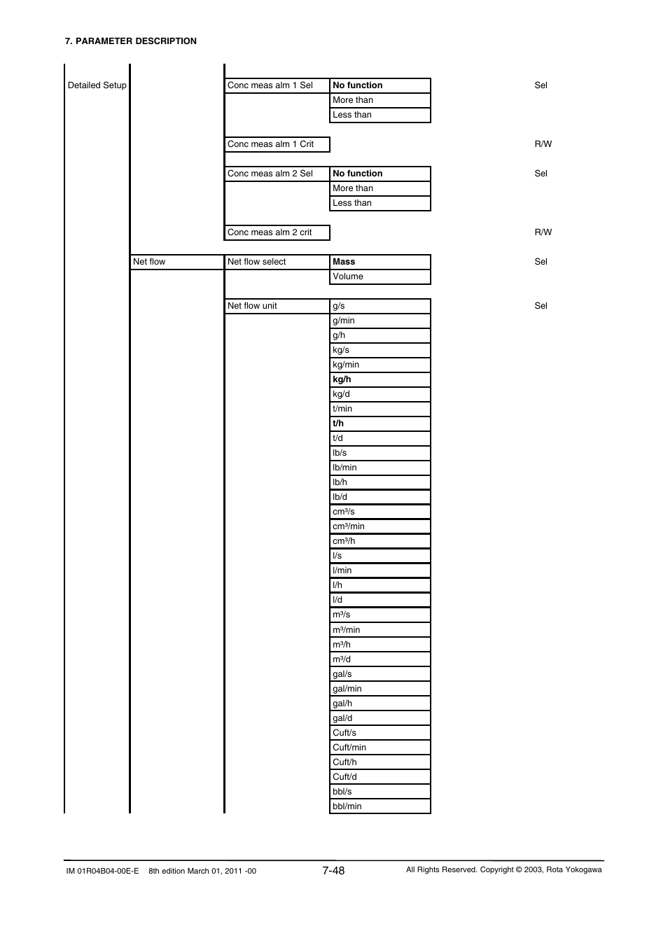 Yokogawa RotaMASS 3-Series User Manual | Page 120 / 254