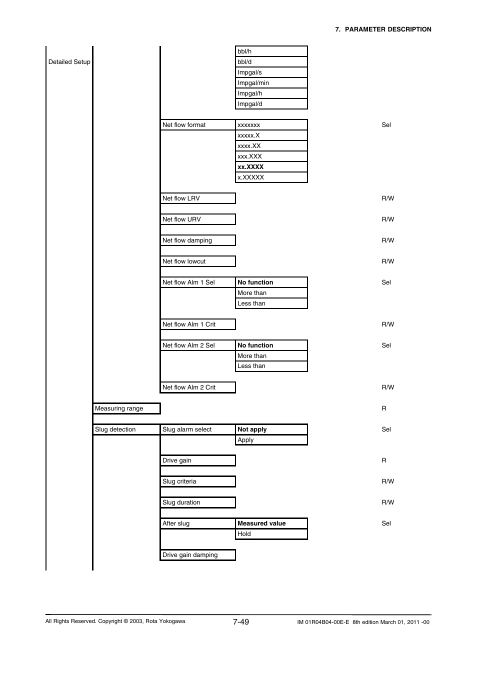 Yokogawa RotaMASS 3-Series User Manual | Page 121 / 254