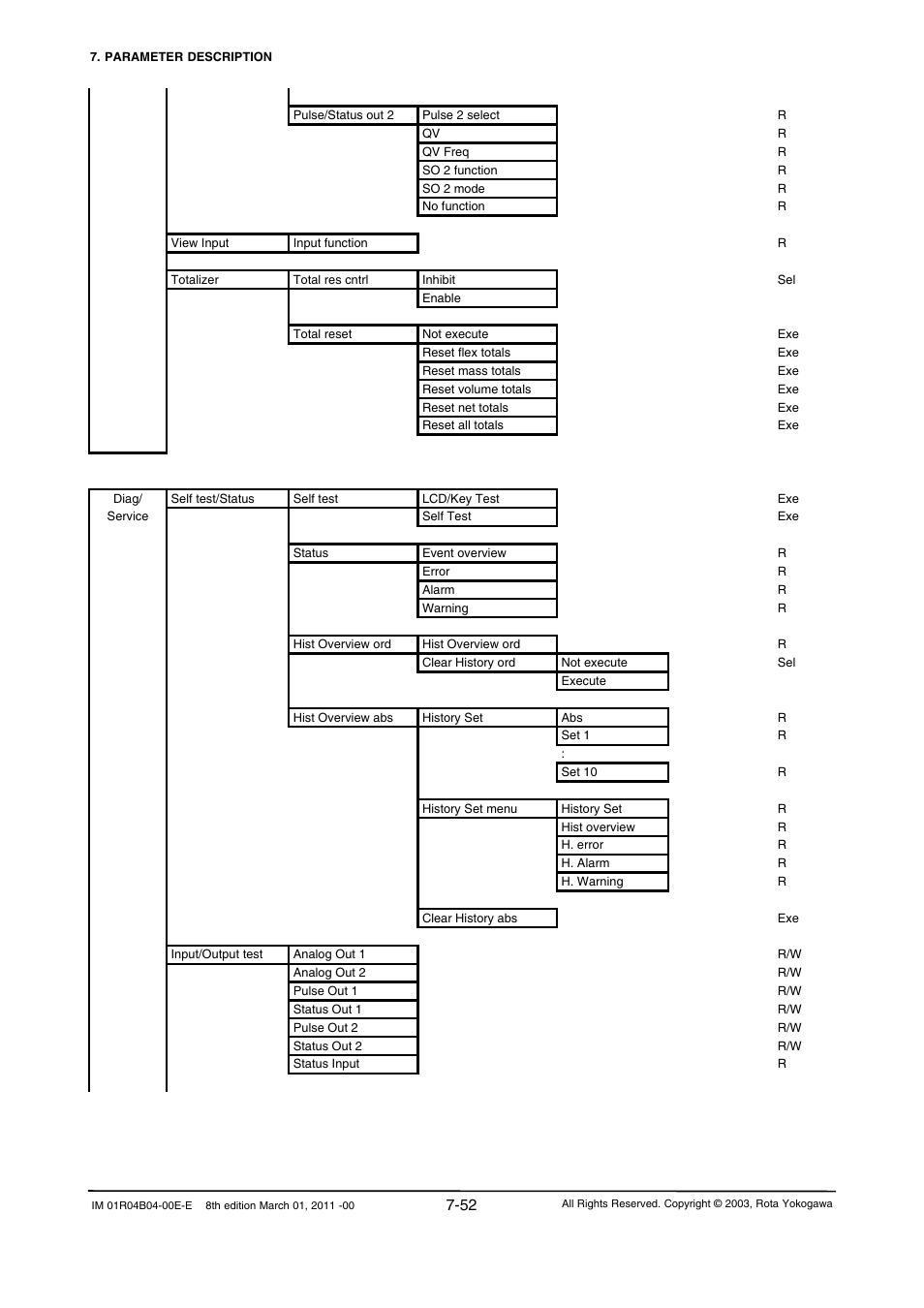 Yokogawa RotaMASS 3-Series User Manual | Page 124 / 254
