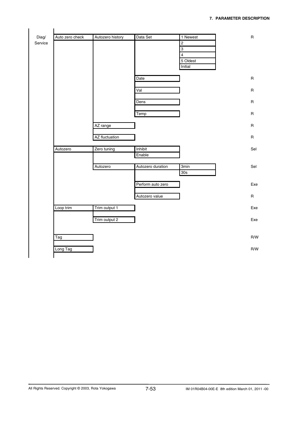 Yokogawa RotaMASS 3-Series User Manual | Page 125 / 254