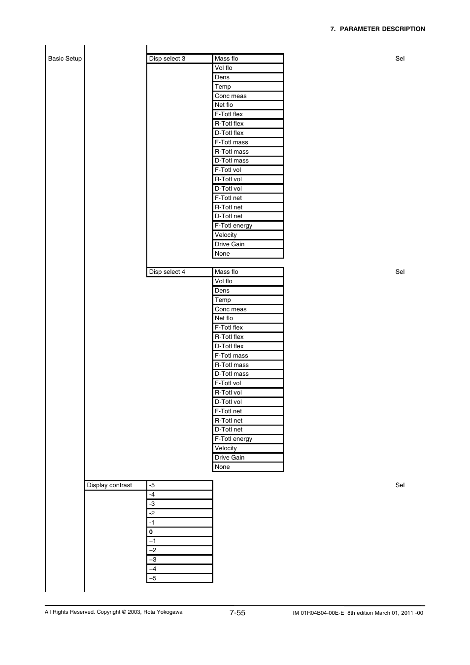 Yokogawa RotaMASS 3-Series User Manual | Page 127 / 254