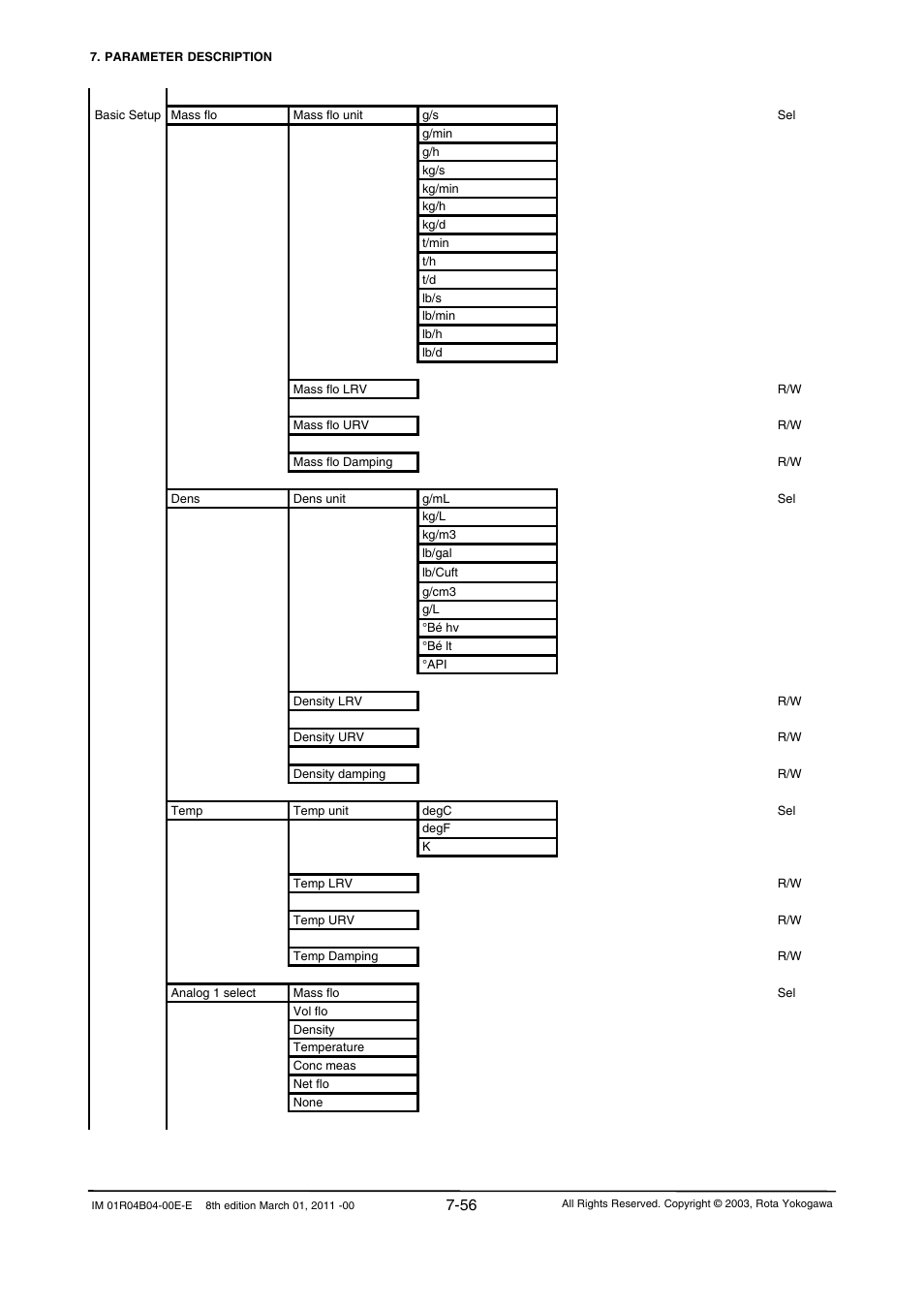 Yokogawa RotaMASS 3-Series User Manual | Page 128 / 254