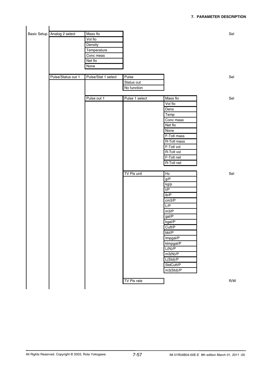 Yokogawa RotaMASS 3-Series User Manual | Page 129 / 254