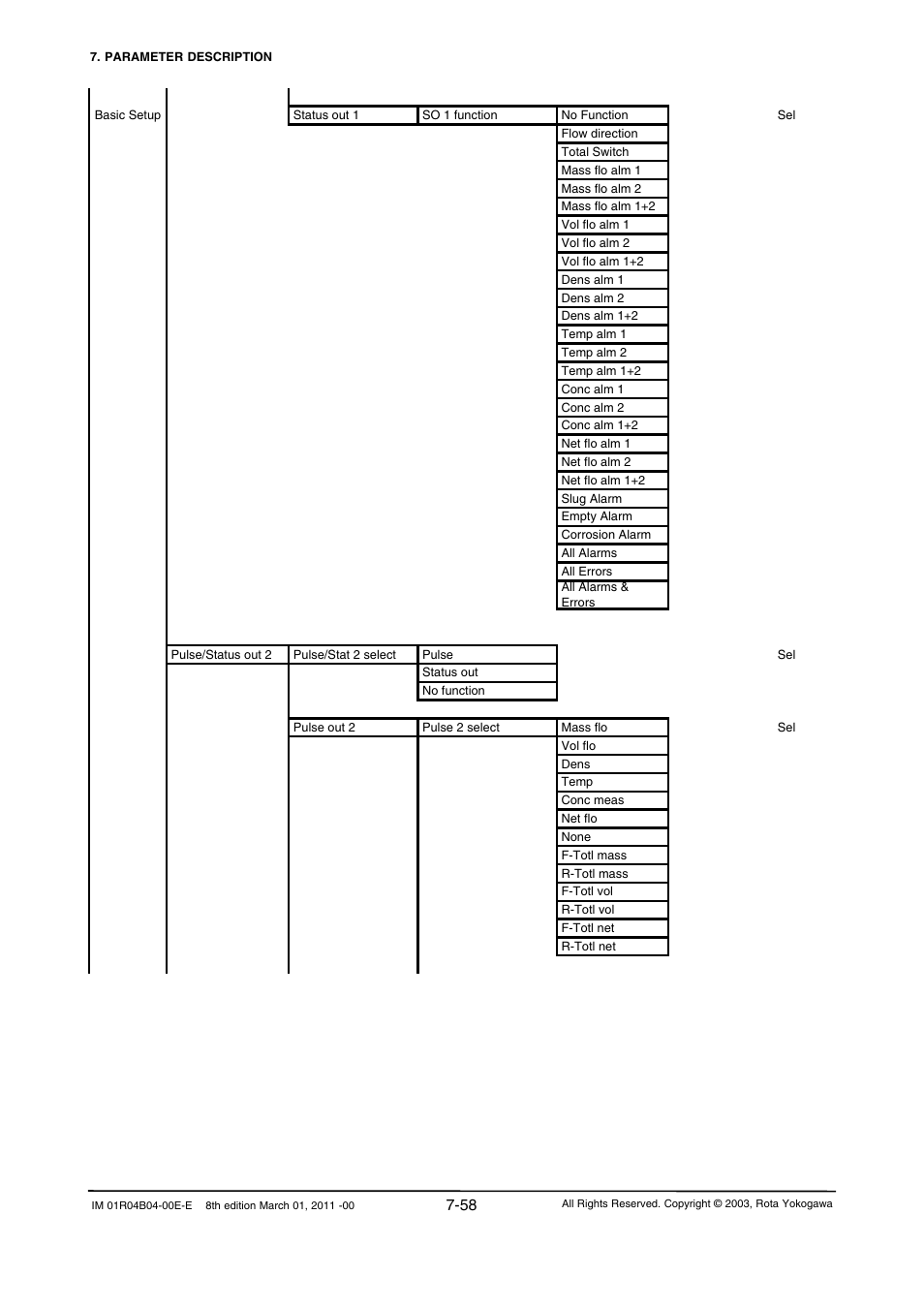 Yokogawa RotaMASS 3-Series User Manual | Page 130 / 254