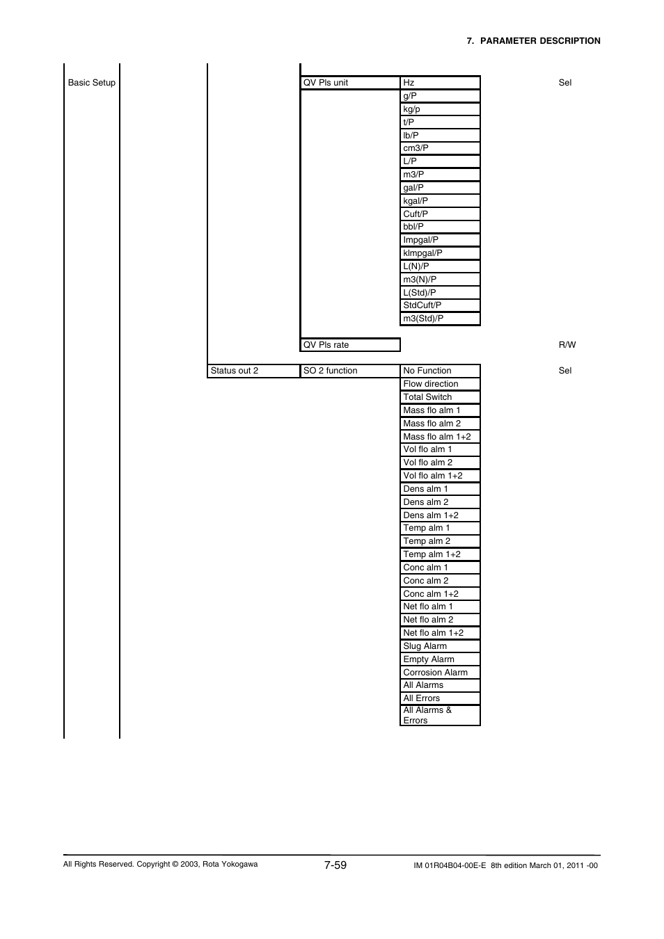 Yokogawa RotaMASS 3-Series User Manual | Page 131 / 254