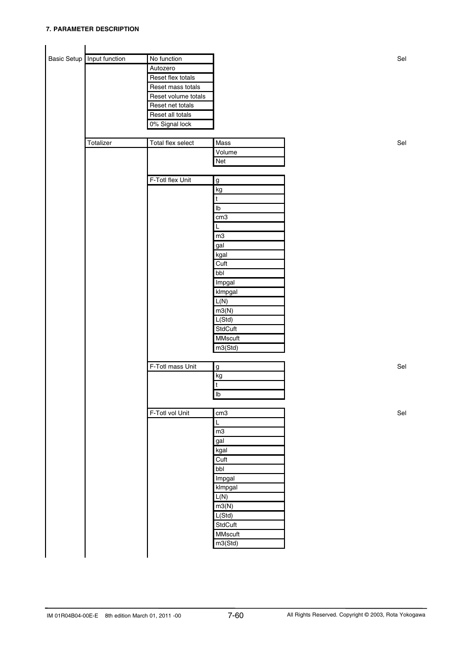 Yokogawa RotaMASS 3-Series User Manual | Page 132 / 254