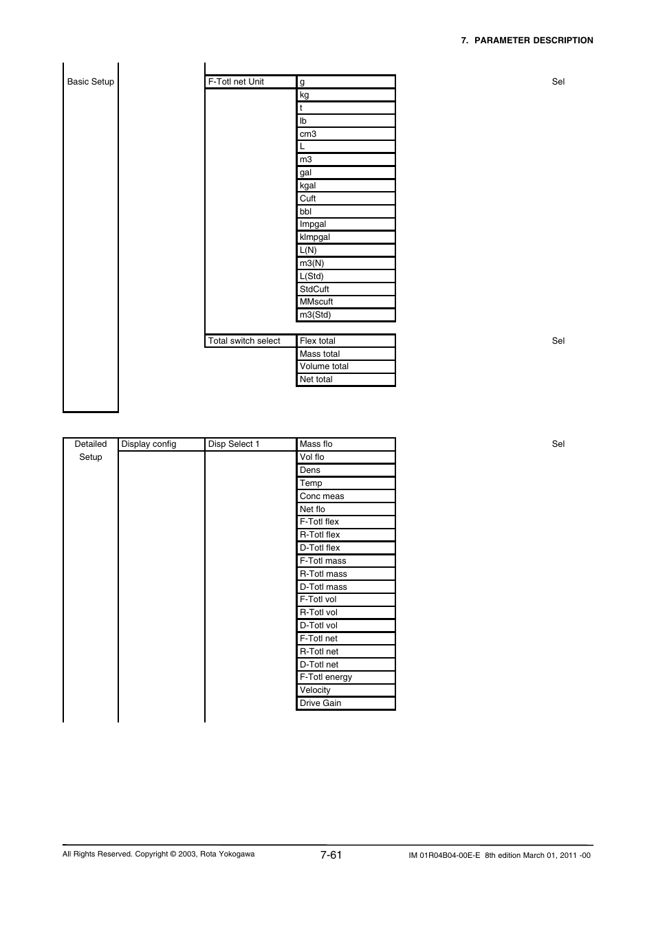 Yokogawa RotaMASS 3-Series User Manual | Page 133 / 254