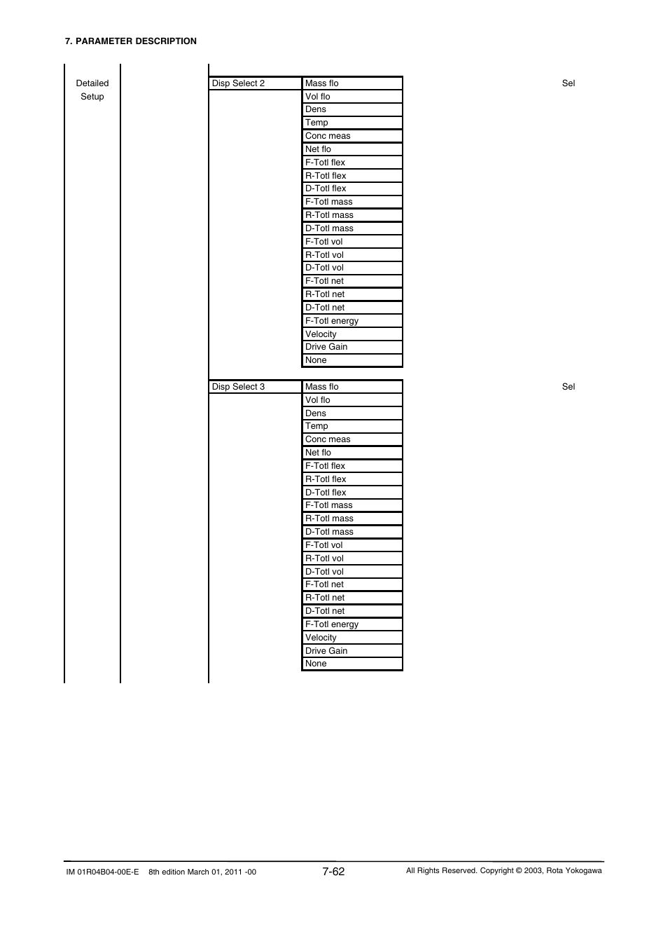 Yokogawa RotaMASS 3-Series User Manual | Page 134 / 254