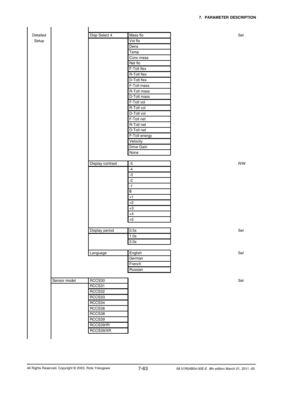 Yokogawa RotaMASS 3-Series User Manual | Page 135 / 254