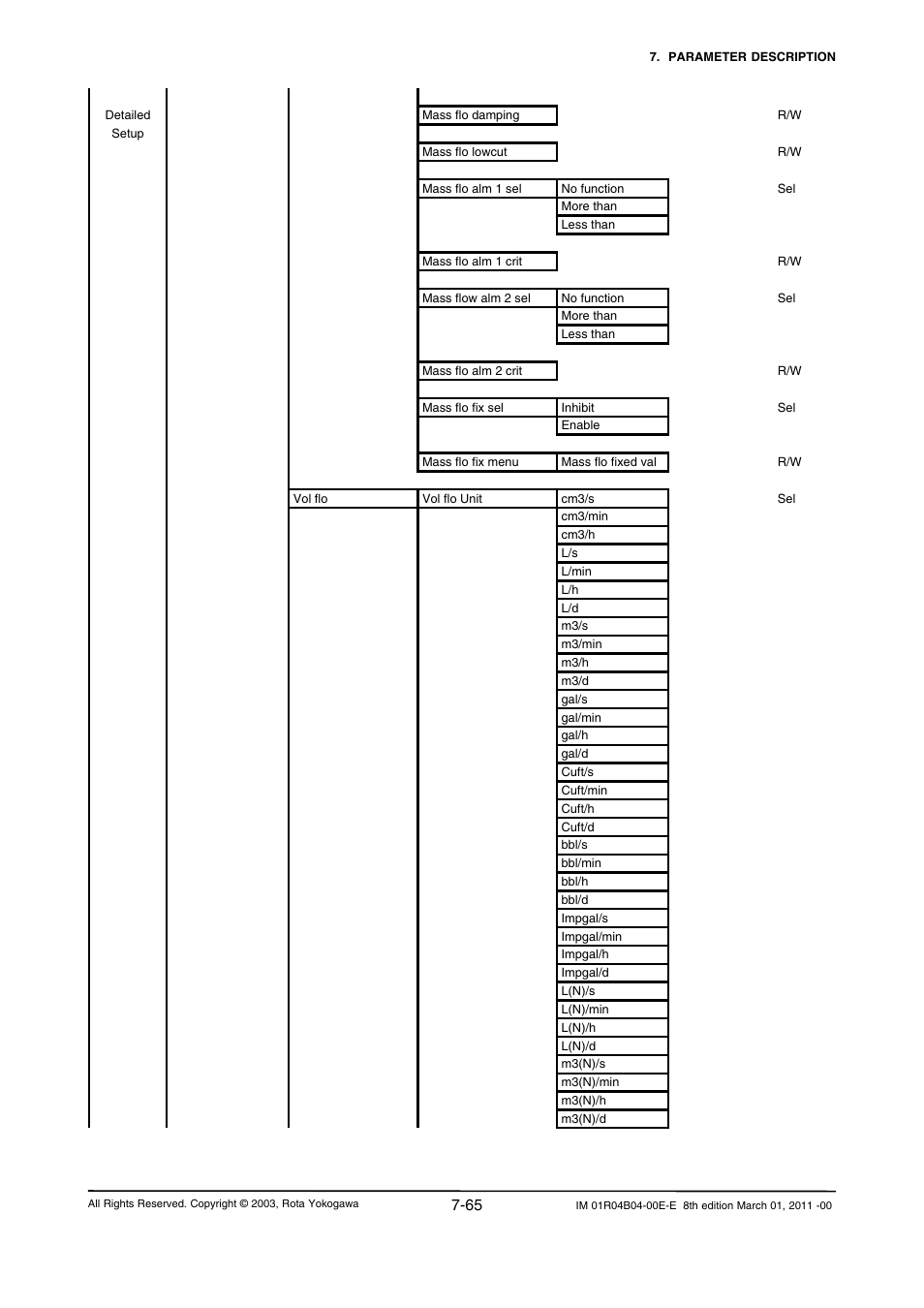 Yokogawa RotaMASS 3-Series User Manual | Page 137 / 254