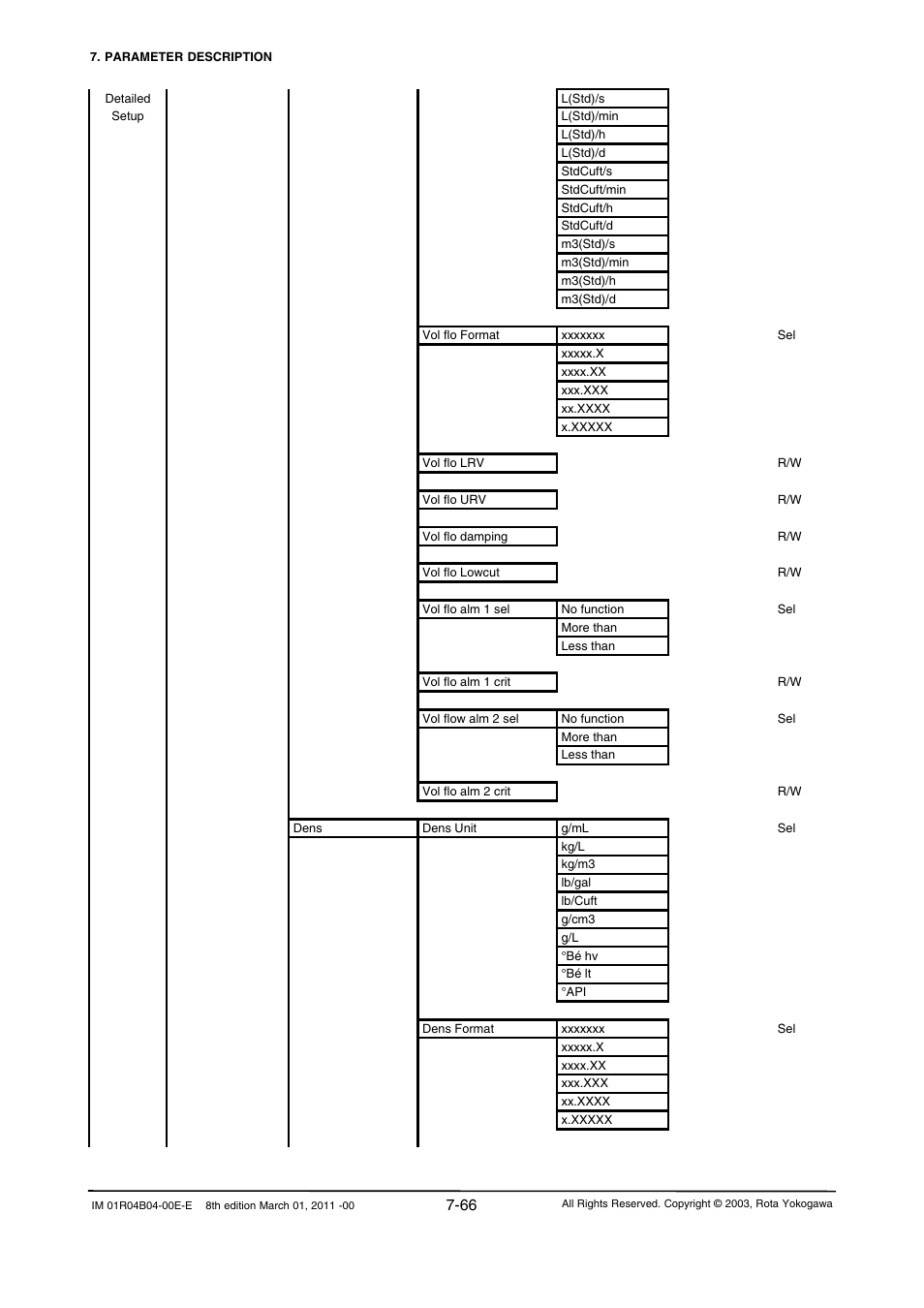 Yokogawa RotaMASS 3-Series User Manual | Page 138 / 254