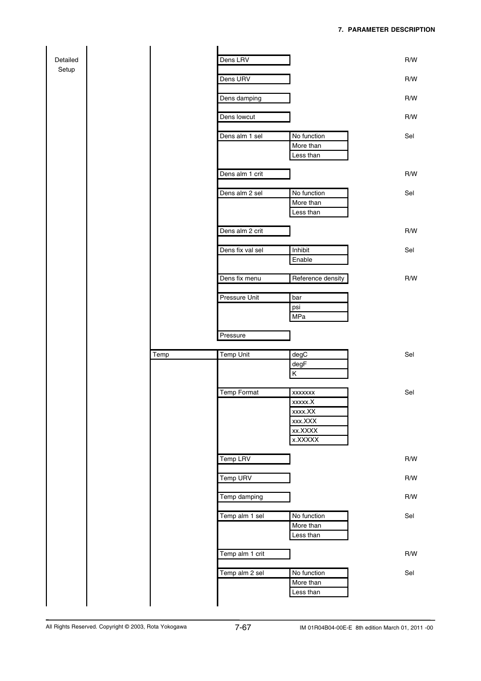 Yokogawa RotaMASS 3-Series User Manual | Page 139 / 254