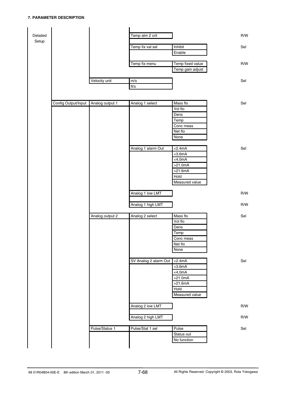 Yokogawa RotaMASS 3-Series User Manual | Page 140 / 254