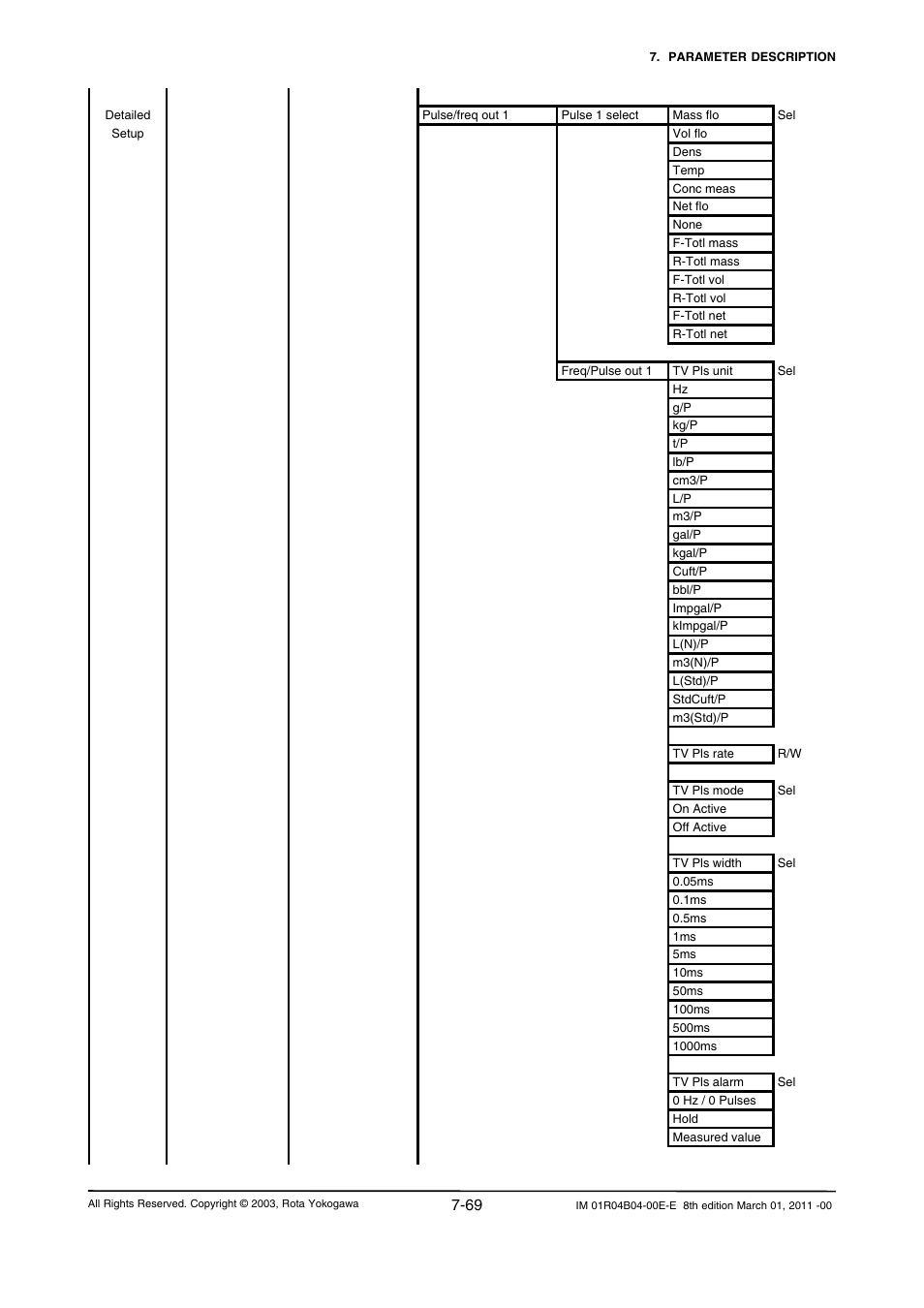 Yokogawa RotaMASS 3-Series User Manual | Page 141 / 254