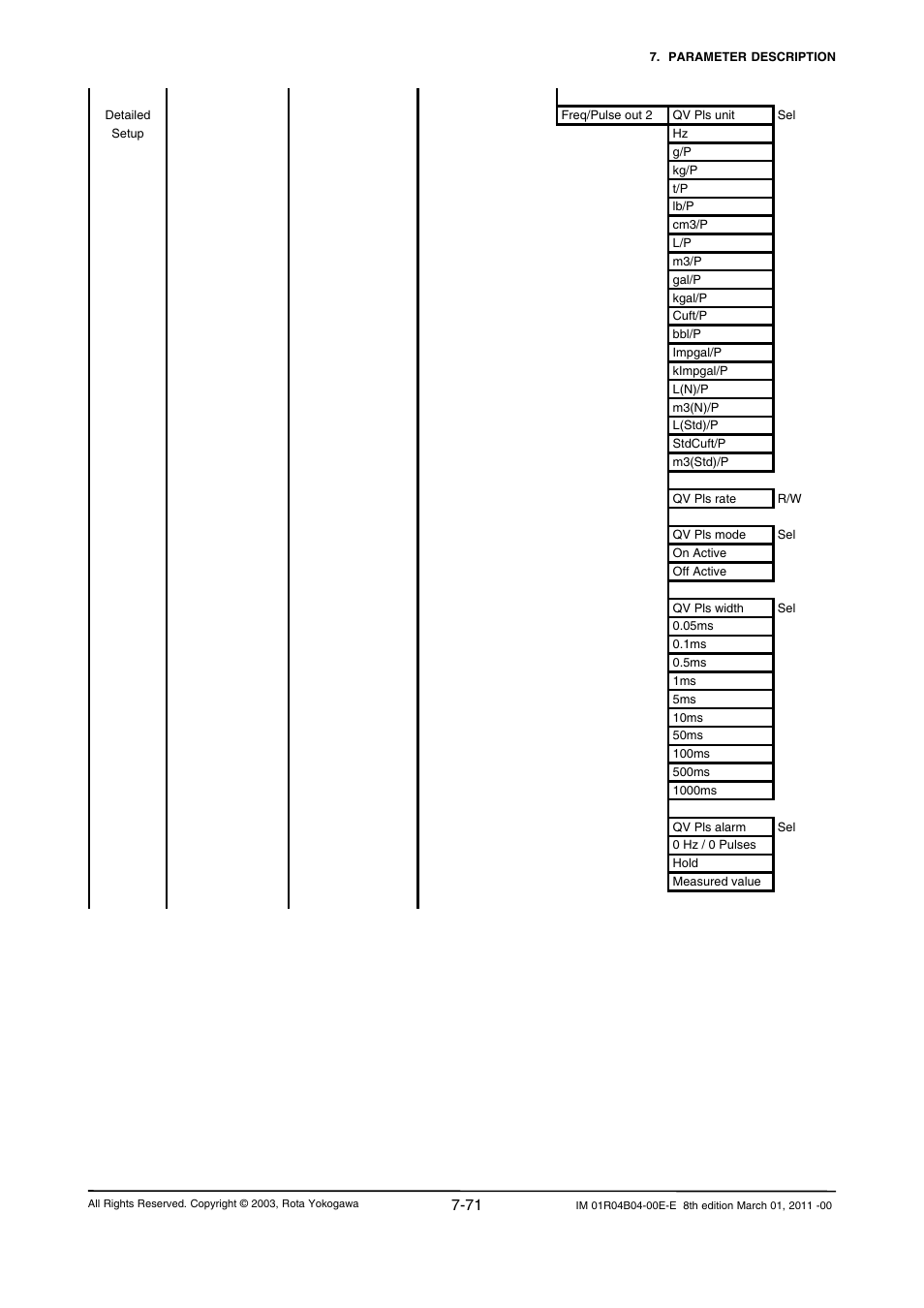 Yokogawa RotaMASS 3-Series User Manual | Page 143 / 254