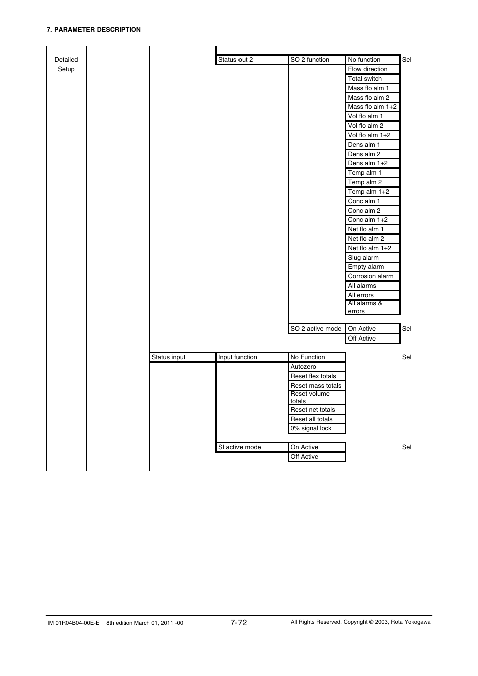 Yokogawa RotaMASS 3-Series User Manual | Page 144 / 254