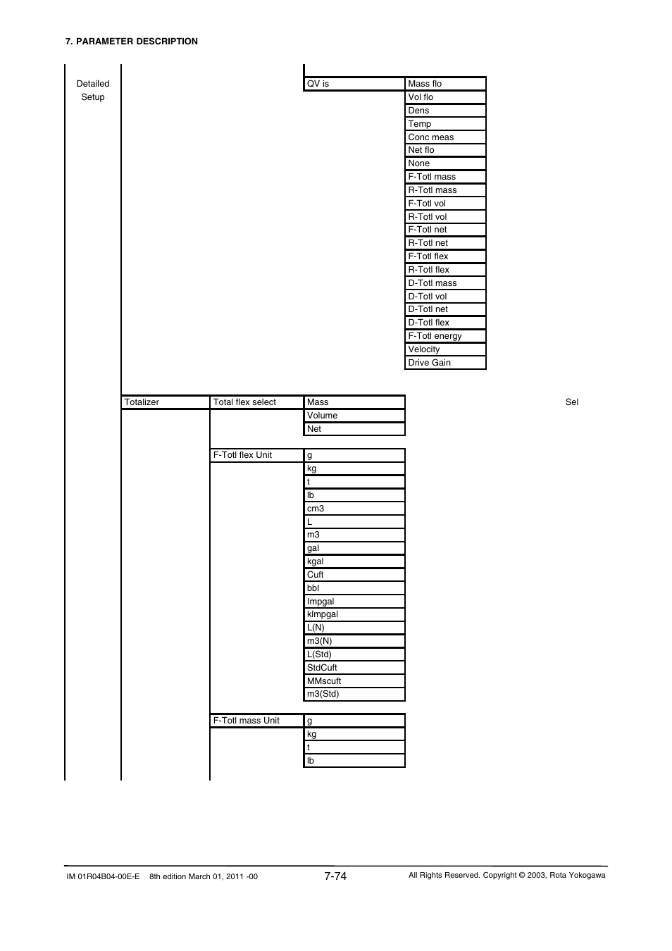 Yokogawa RotaMASS 3-Series User Manual | Page 146 / 254