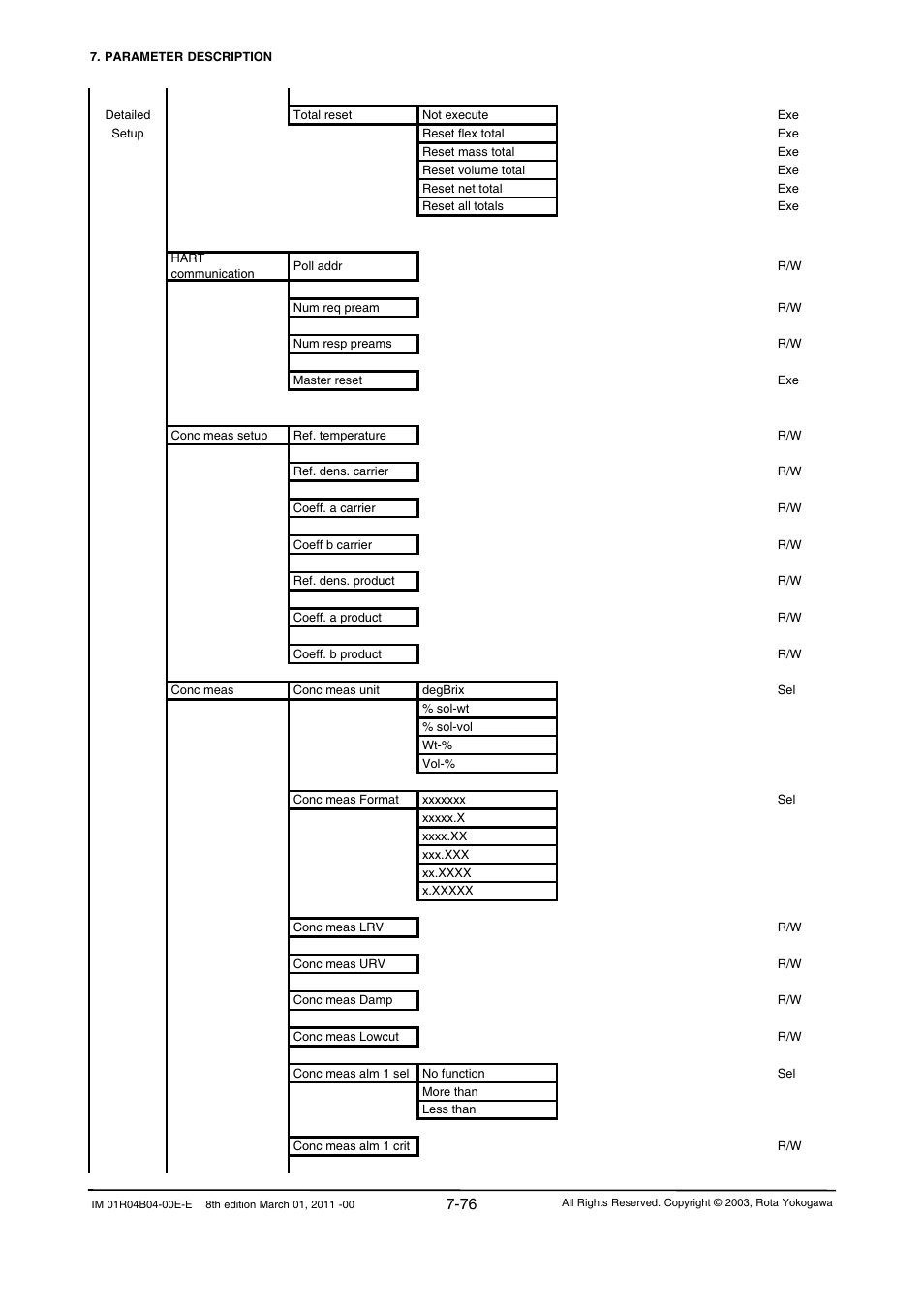 Yokogawa RotaMASS 3-Series User Manual | Page 148 / 254