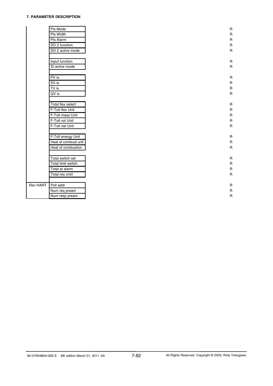 Yokogawa RotaMASS 3-Series User Manual | Page 154 / 254