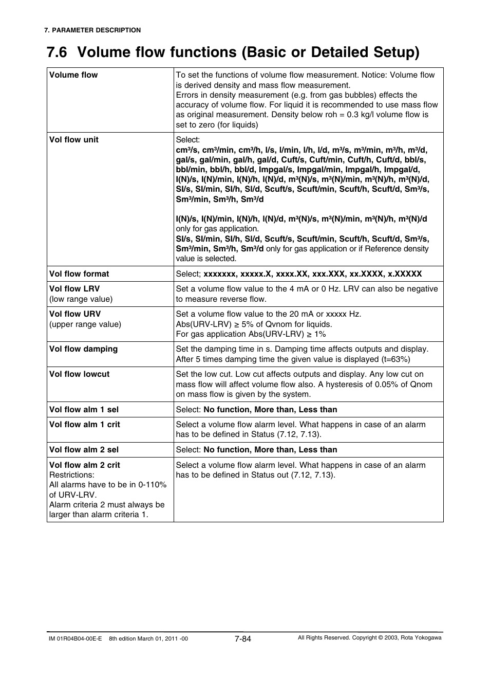 6 volume flow functions (basic or detailed setup) | Yokogawa RotaMASS 3-Series User Manual | Page 156 / 254