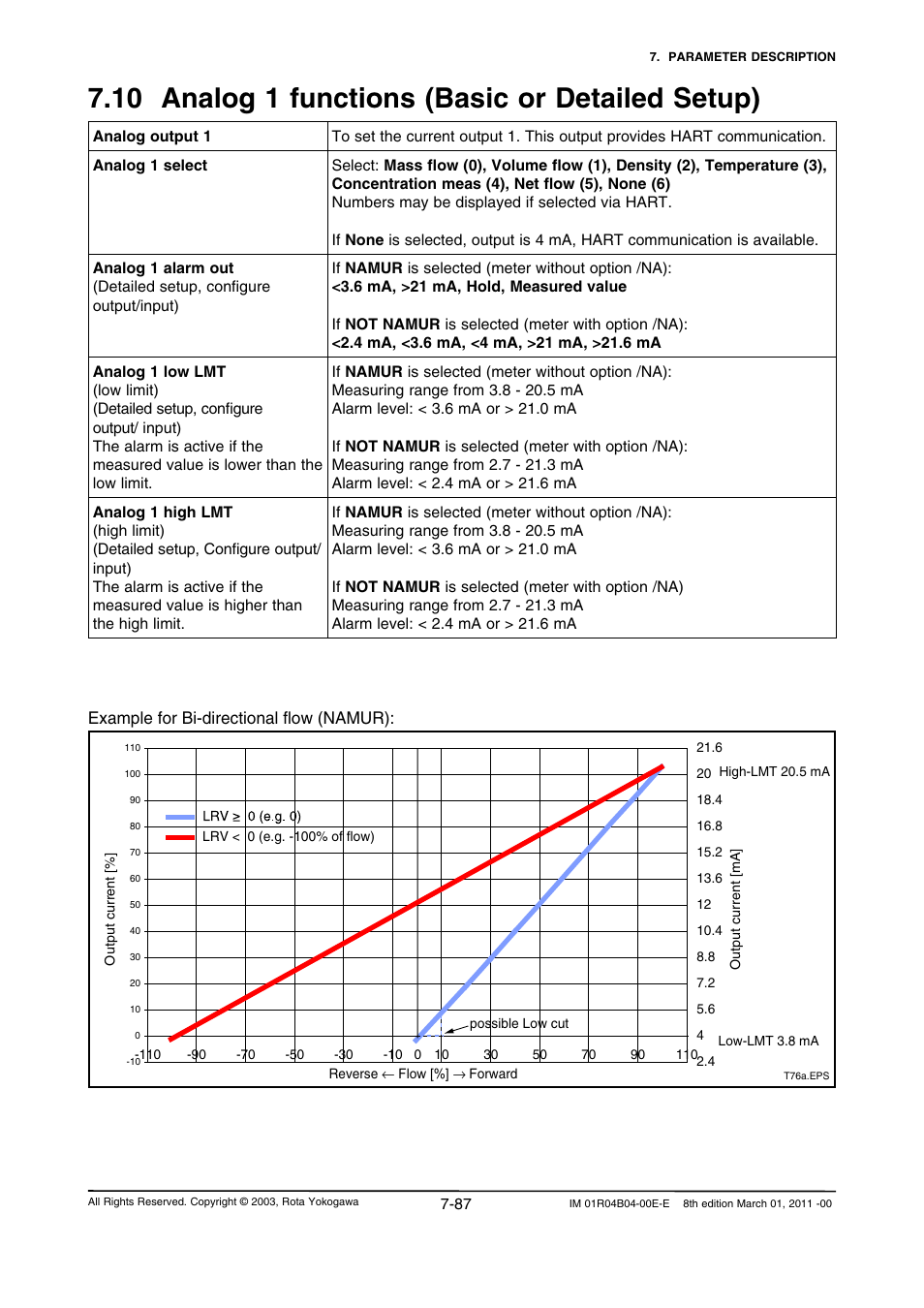 10 analog 1 functions (basic or detailed setup) | Yokogawa RotaMASS 3-Series User Manual | Page 159 / 254