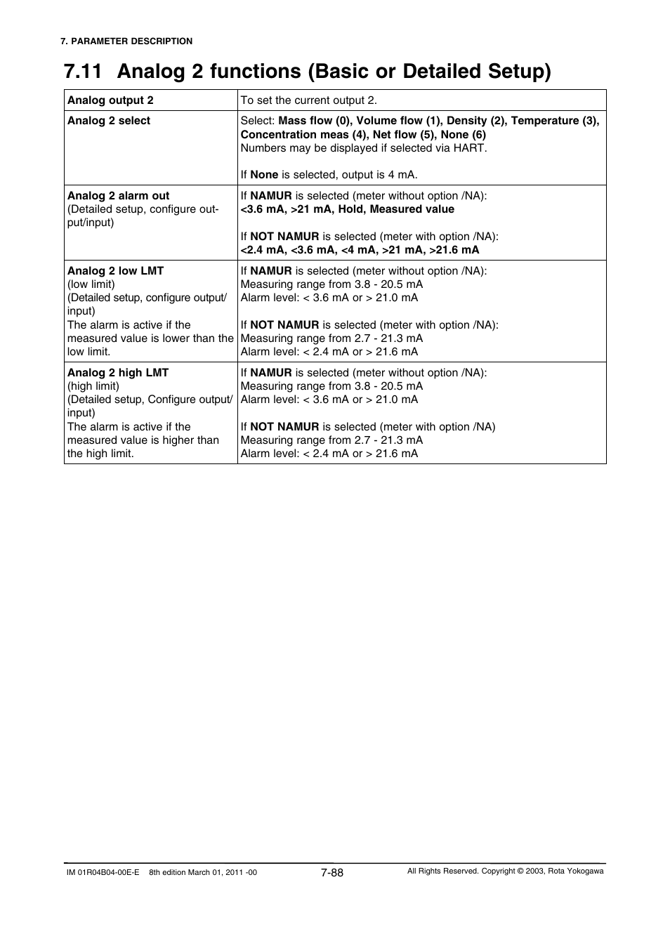 11 analog 2 functions (basic or detailed setup) | Yokogawa RotaMASS 3-Series User Manual | Page 160 / 254