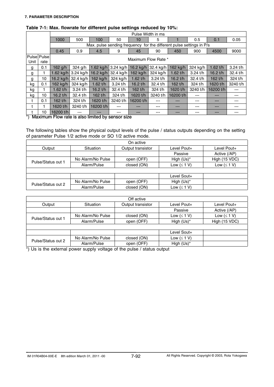 Yokogawa RotaMASS 3-Series User Manual | Page 164 / 254