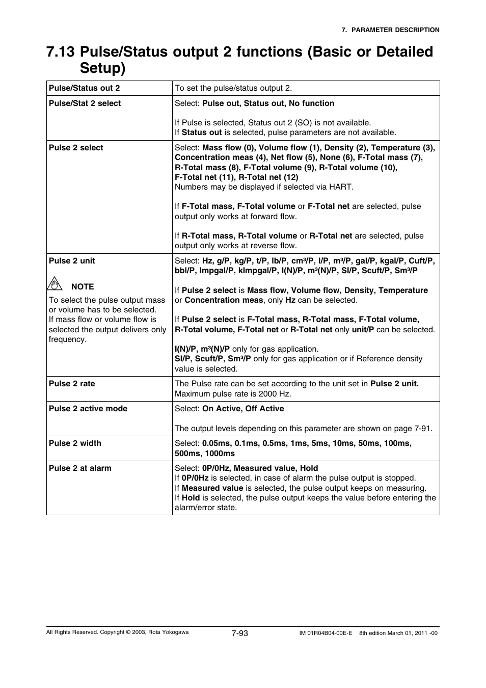 Yokogawa RotaMASS 3-Series User Manual | Page 165 / 254